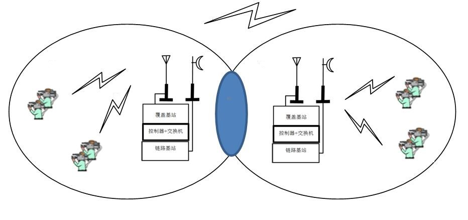 長距離通訊對講機信號覆蓋